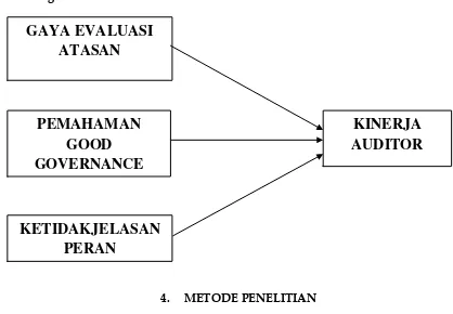 Tabel 3.1 Data Jumlah JFA dan P2UPD pada Inspektorat Provinsi NTB 