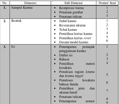 Tabel 3.4 Kisi-kisi Angket Penilaian  