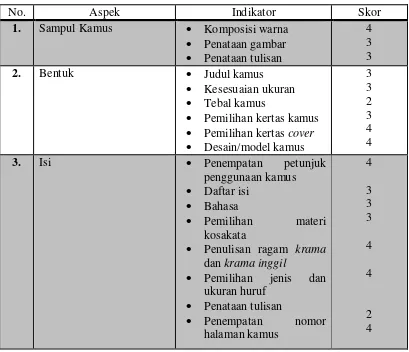 Tabel 4.1 Hasil Uji Ahli Materi Bahasa Jawa 