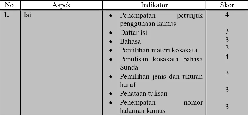 Tabel 4.2 Hasil Uji Ahli Materi Bahasa Sunda 