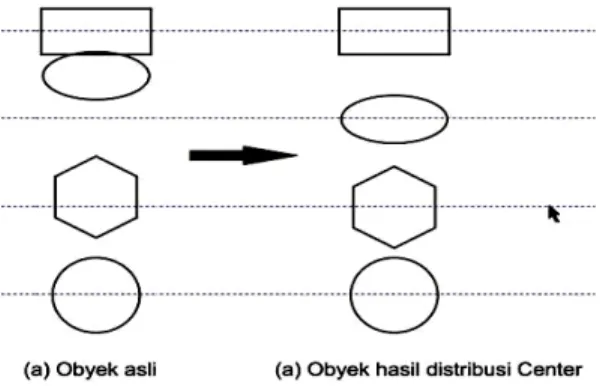 Gambar 74. Distribusi spasi horizontal.  