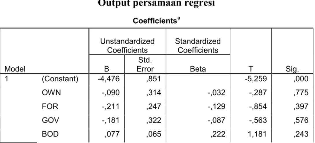 Tabel  4.10  menunjukkan  bahwa  F  hitung  adalah  sebesar  6,449  dengan  taraf signifikansi sebesar 0,000 (&lt;0,05)