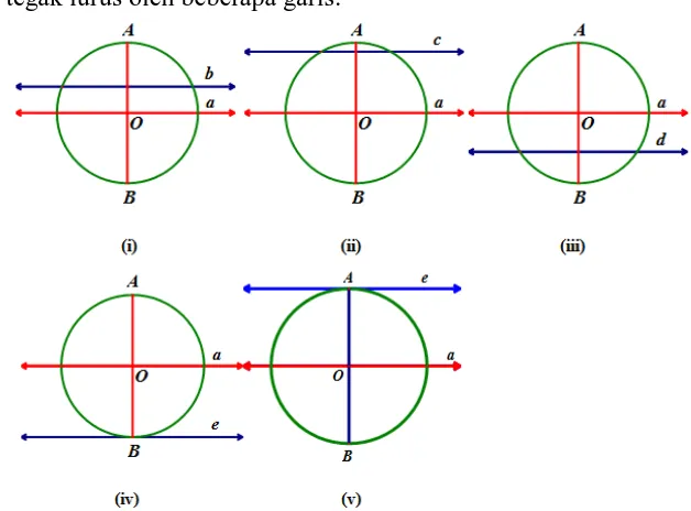 Gambar di bawah ini merupakan gambar beberapa lingkaran yang diameternya dipotong tegak lurus oleh beberapa garis