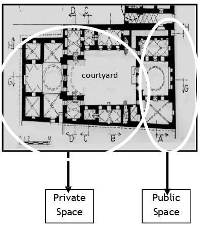 Figure 2. Traditional Arab Housing in Arab 