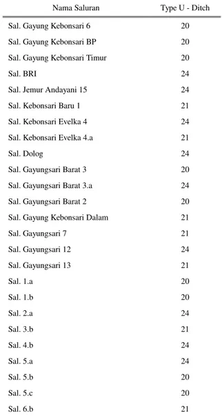 Gambar  4.    Cross  Section Saluran Primer Rencana DAS Kebon Agung (P8 –  P9)  0 2000 4000 6000 8000 10000 120002345678