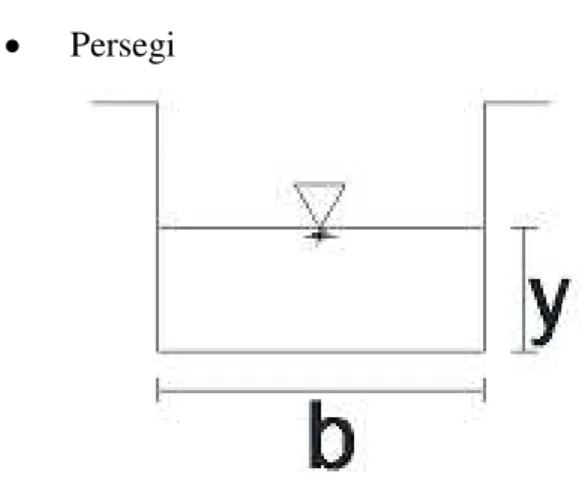 Gambar 1. Penampang saluran trapesium. 