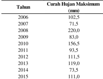 Gambar 3. Diagram Alir Penelitian.  HASIL DAN PEMBAHASAN 