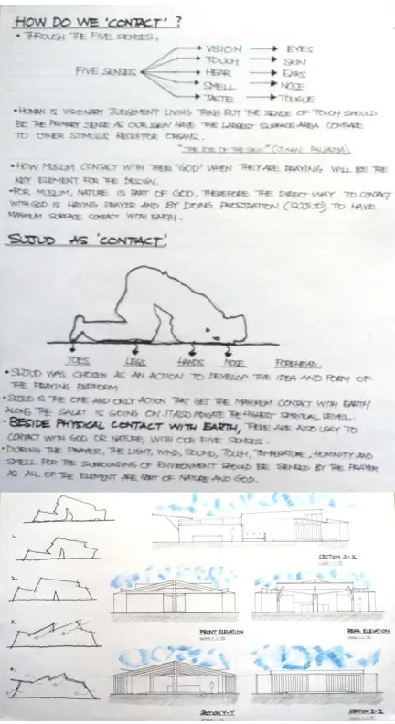 Figure 4: Concept and development of the idea of the symbol 'prostration' (Sources: Design from 2nd year Architecture Students “temporary praying platform”) 