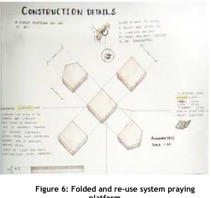 Figure 7: Folded and movable system with higt- 