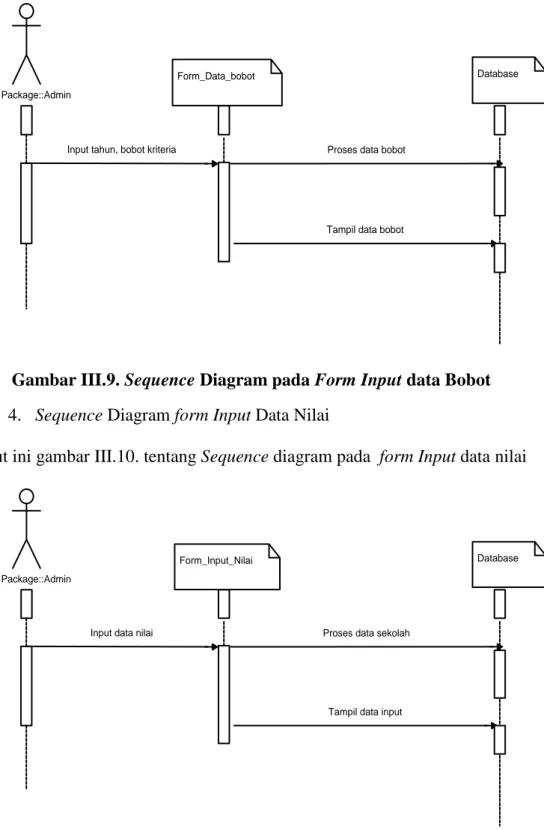 Gambar III.9. Sequence Diagram pada Form Input data Bobot  4.  Sequence Diagram form Input Data Nilai 