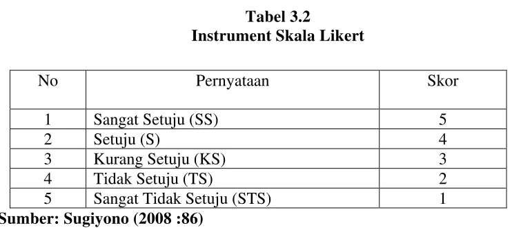 Tabel 3.2 Instrument Skala Likert 