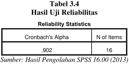 Tabel 3.4 Hasil Uji Reliabilitas 