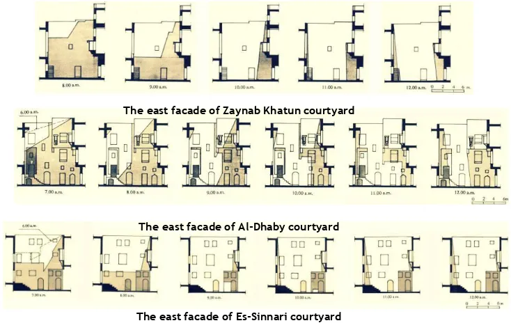 Figure 3. The shaded and exposed area and openings of the north facades on 21 June (The  researcher)