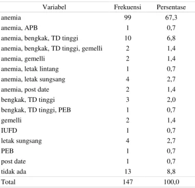 Tabel 1. Faktor Risiko Penyebab