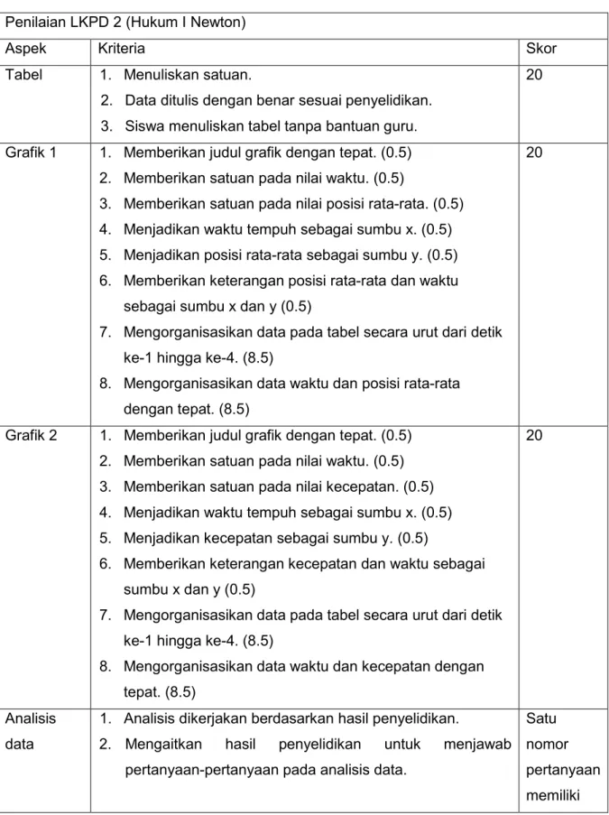 Tabel   1.  Menuliskan satuan. 