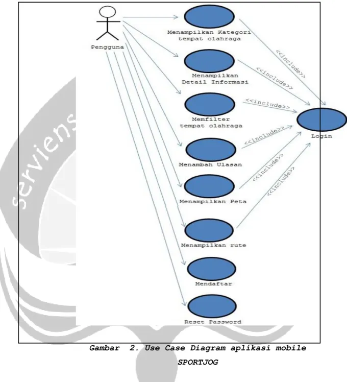 Gambar  2. Use Case Diagram aplikasi mobile  SPORTJOG 
