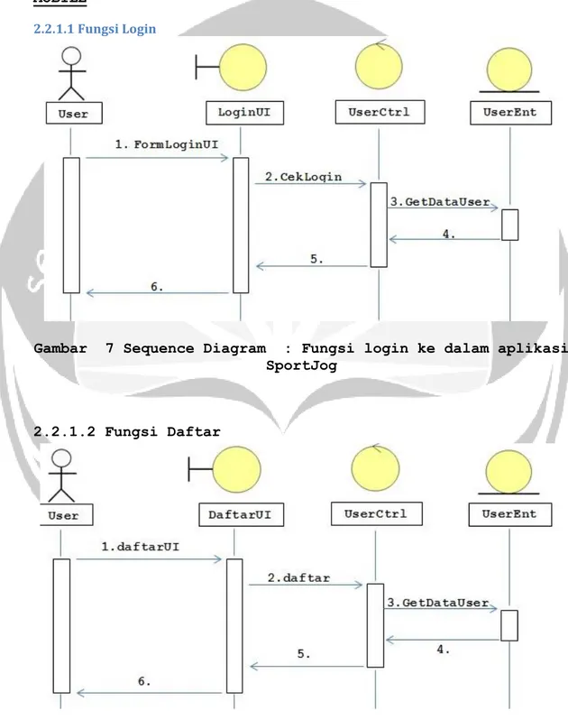 Gambar  7 Sequence Diagram  : Fungsi login ke dalam aplikasi  SportJog 