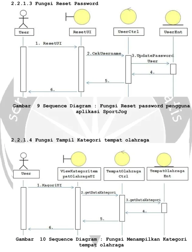 Gambar  9 Sequence Diagram : Fungsi Reset password pengguna  aplikasi SportJog 