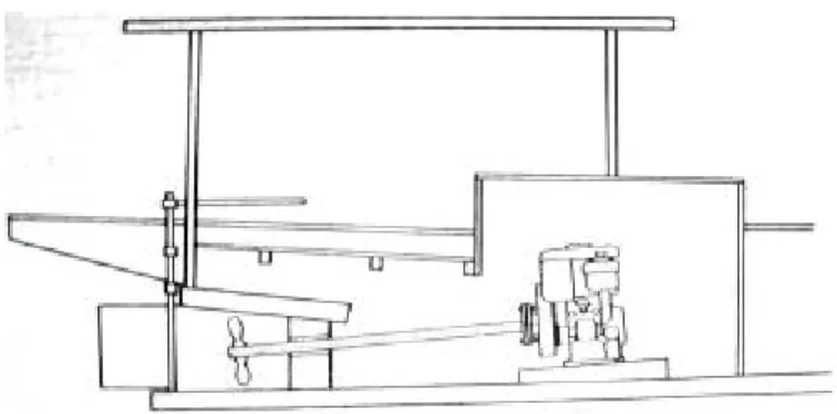 Gambar 2. Motor inboard  