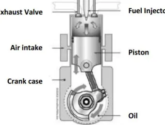 Gambar 2.2. Internal Combustion Engine (Hidayat,2012:14) 