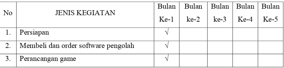 Tabel 1. Jadwal Pelaksanaan Pembuatan Game De Kronik Van Diponegoro 
