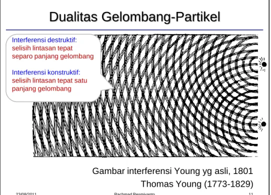 Gambar interferensi Young yg asli, 1801 Thomas Young (1773-1829)