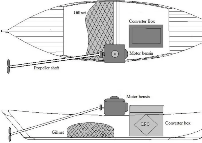 Gambar 4.1 General arrangement kapal penelitan 