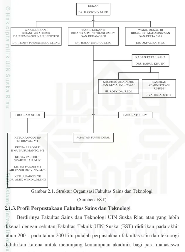 Gambar 2.1. Struktur Organisasi Fakultas Sains dan Teknologi  (Sumber: FST) 