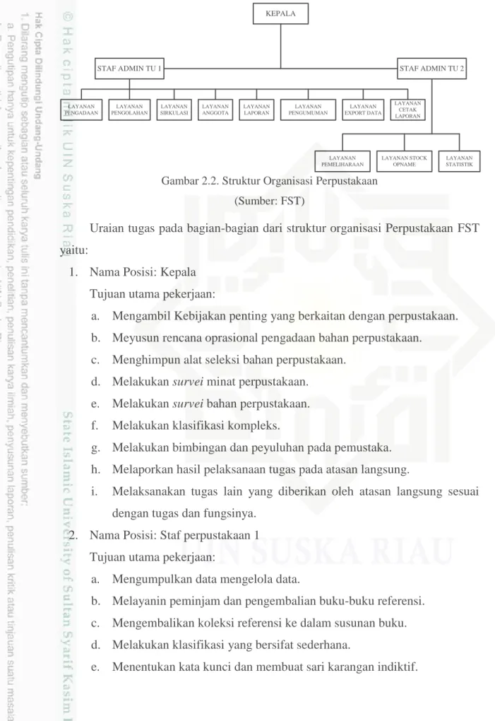 Gambar 2.2. Struktur Organisasi Perpustakaan  (Sumber: FST) 