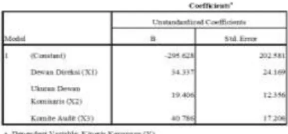 Tabel 3 Coefficients 