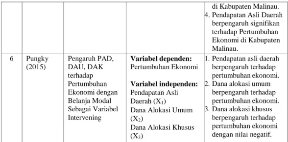 Gambar 2.1  Kerangka Konseptual 