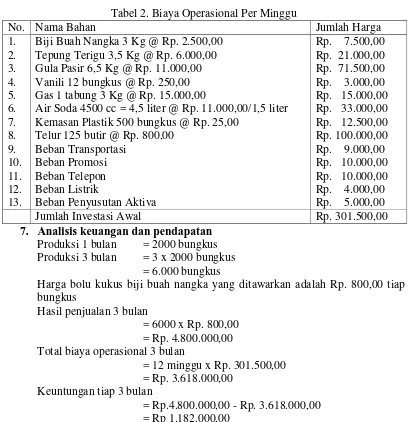 Tabel 2. Biaya Operasional Per Minggu 