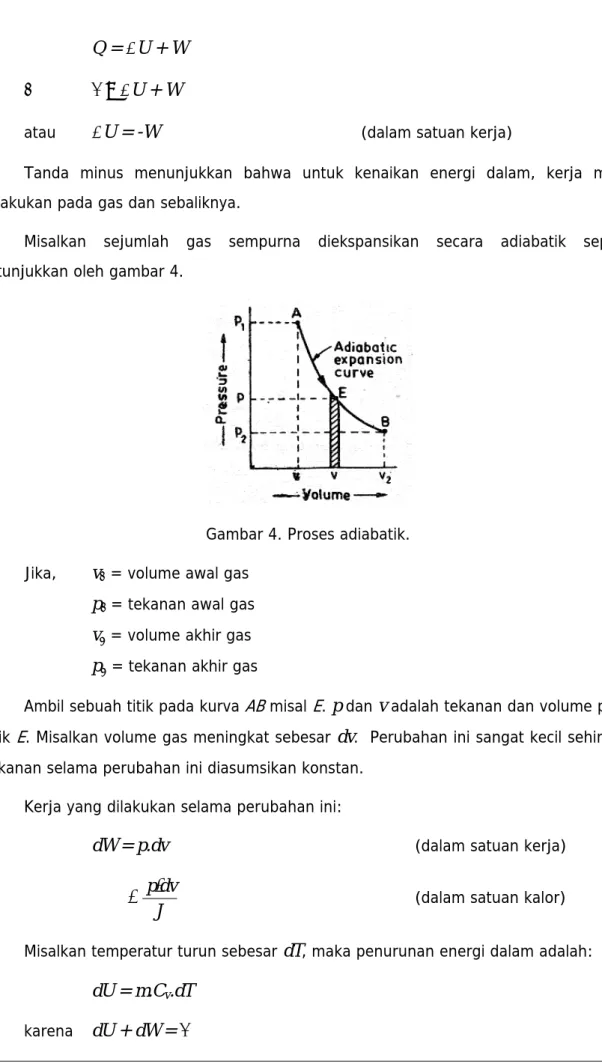 Gambar 4. Proses adiabatik. 