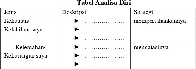 Tabel Analisa Diri 