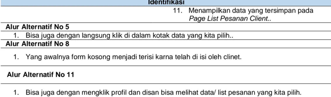 Gambar 3. Bentuk Entity Relationship Diagram (ERD) Database  3.3. Implementasi  