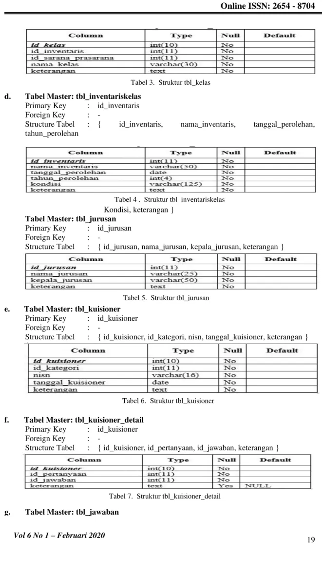 Tabel 4 .  Struktur tbl_inventariskelas 
