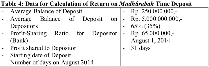 Table 3: Calculation of Profit-Sharing Ratio on Mudhârabah Time Deposit  