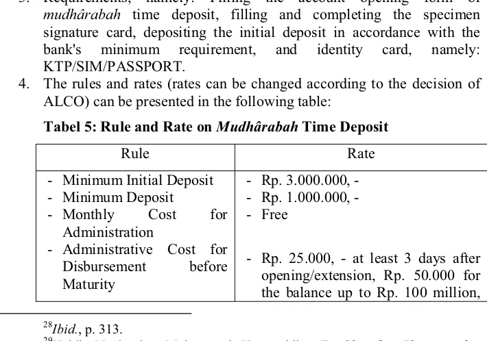 Tabel 5: Rule and Rate on Mudhârabah Time Deposit 