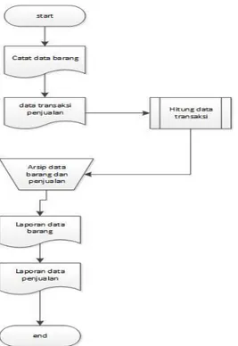 Gambar 4. Use Case  Activity Login 