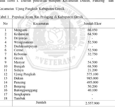 Tabel 1  Populasi Ayam Ras Pedaging di Kabupaten Gresik 