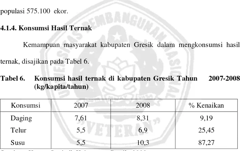 Tabel 6.  Konsumsi hasil ternak di kabupaten Gresik Tahun    2007-2008 