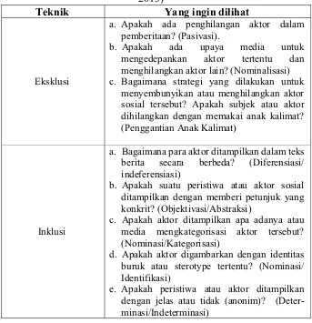 Tabel 1: Teknik Eksklusi dan Inklusi yang dimodifikasi (Khuriyati, 