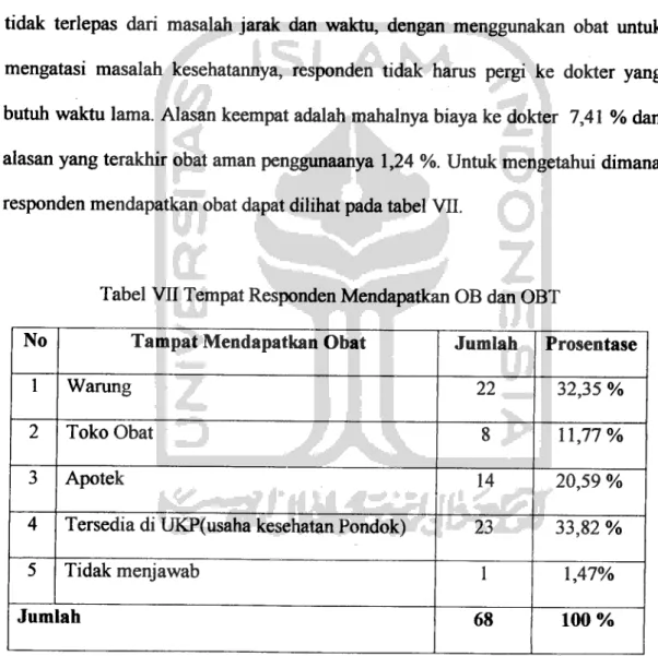 Tabel VII Tempat RespondenMendapatkan OB dan OBT