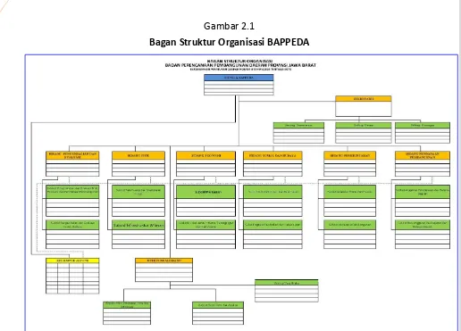 Gambar 2.1 Bagan Struktur Organisasi BAPPEDA 