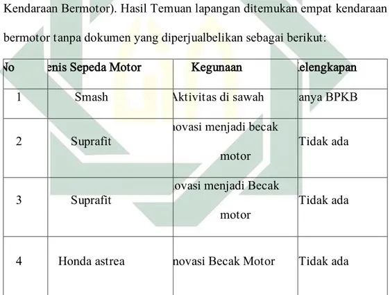 Tabel 1.1 Identifikasi Kendaraan Bermotor 