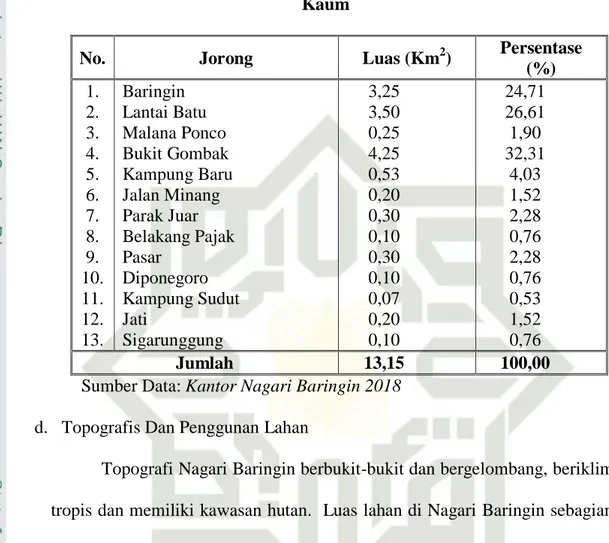Tabel II.1  Luas Wilayah Jorong 