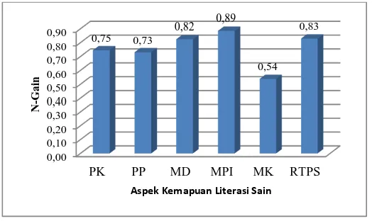 Tabel 1. Kriteria Nilai N-gain 