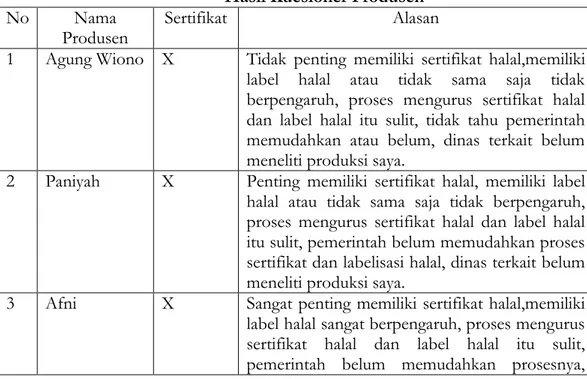 Gambar    Identitas Produsen 