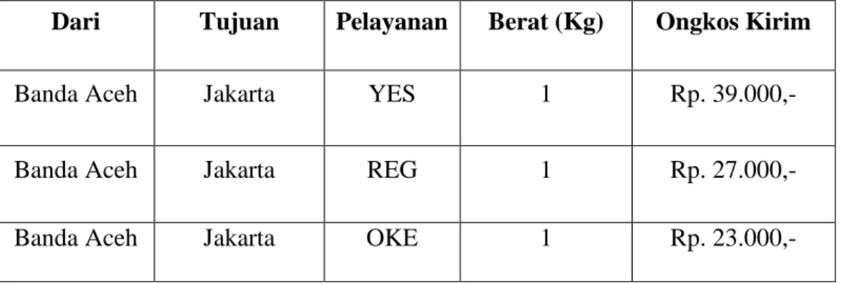 Table 3.2 perbedaan ongkos kirim berdasarkan perbedaan pelayanan 