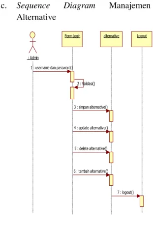 Gambar 7. Sequence Diagram  Manajemen Alternative 